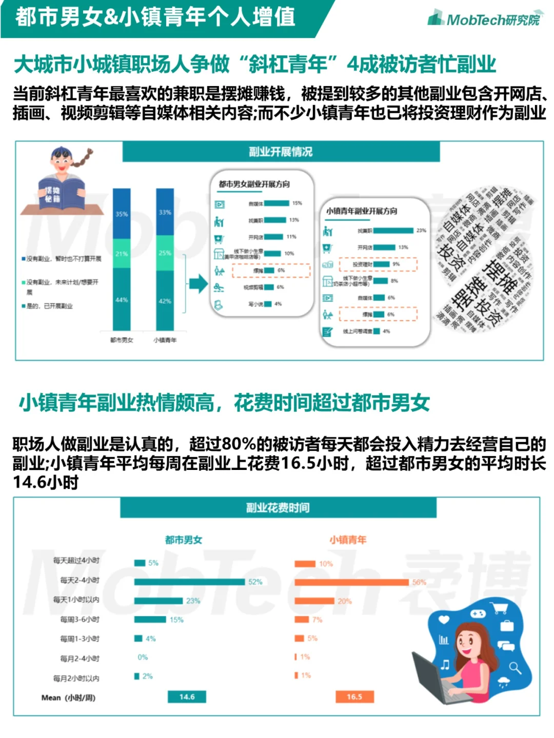 人群洞察 | 都市男女&小镇青年发展洞察报告