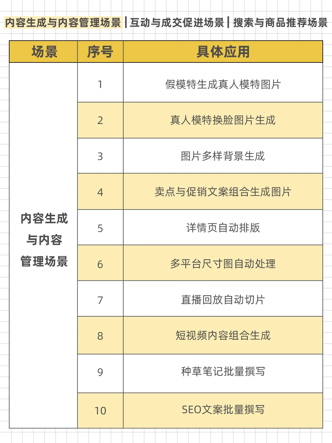 AI数字化转型-零售与电商行业篇