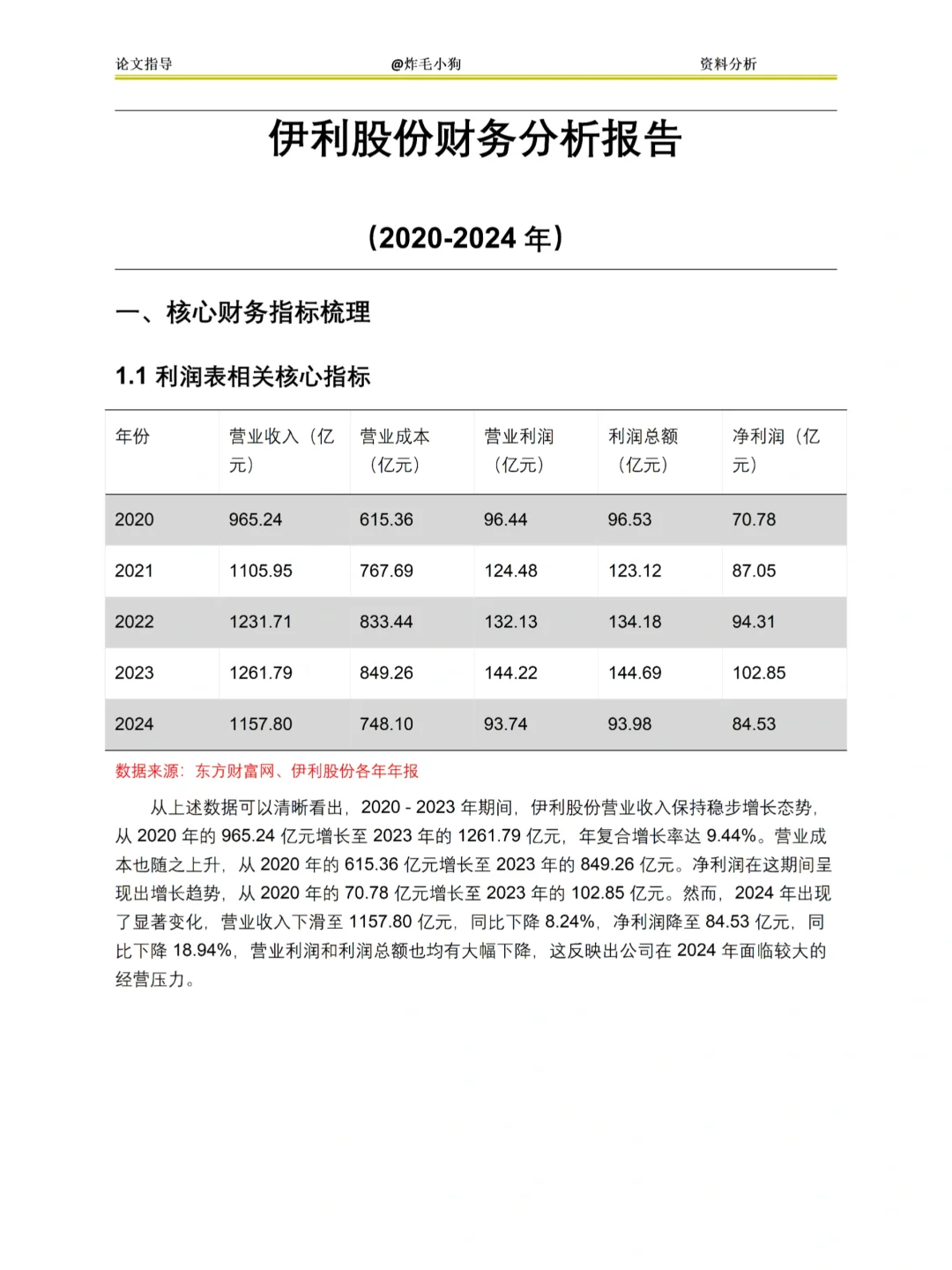 伊利财务报表分析2020-2024年?