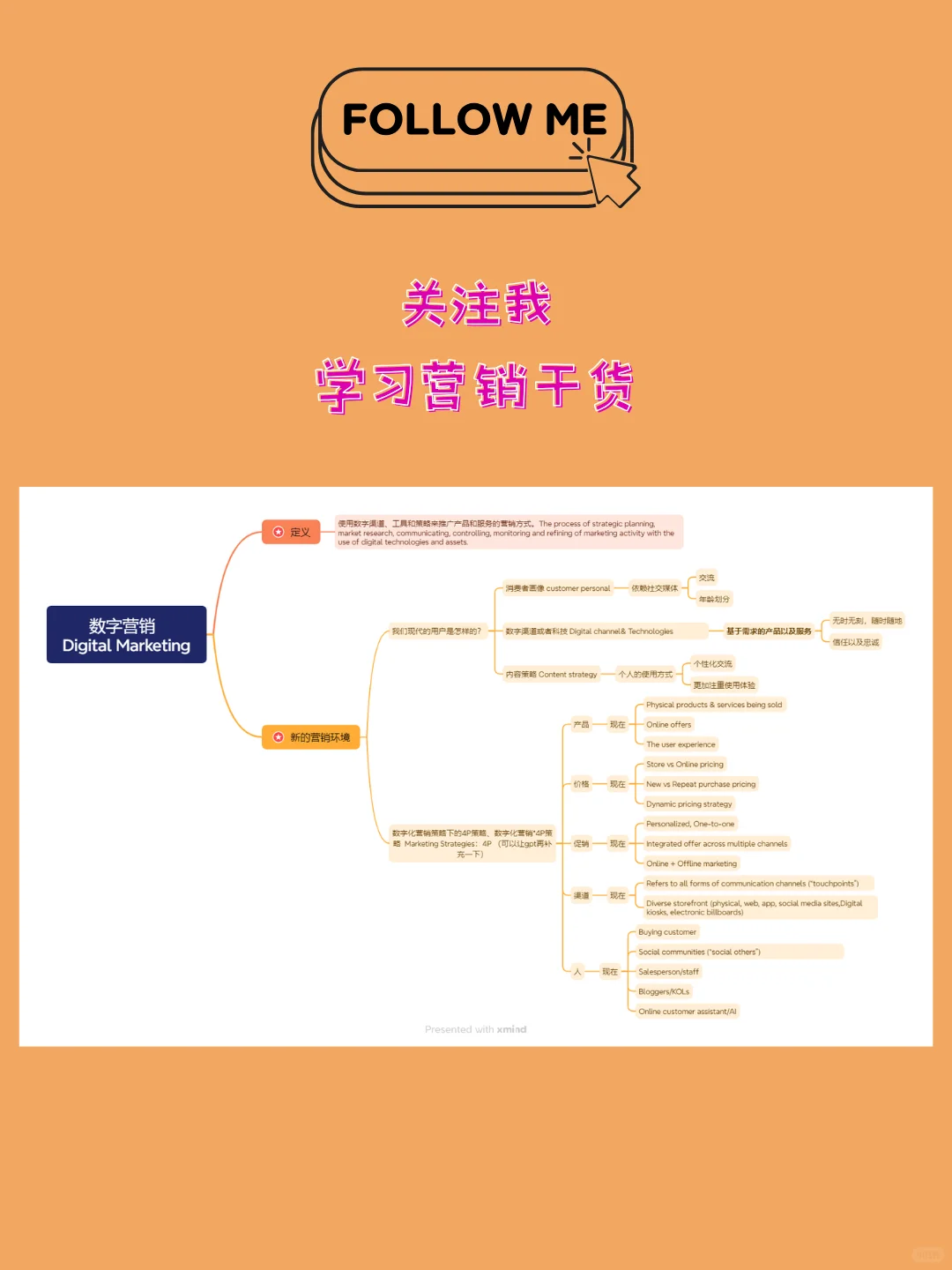 ?5P+数字营销:打造品牌影响力的新策略