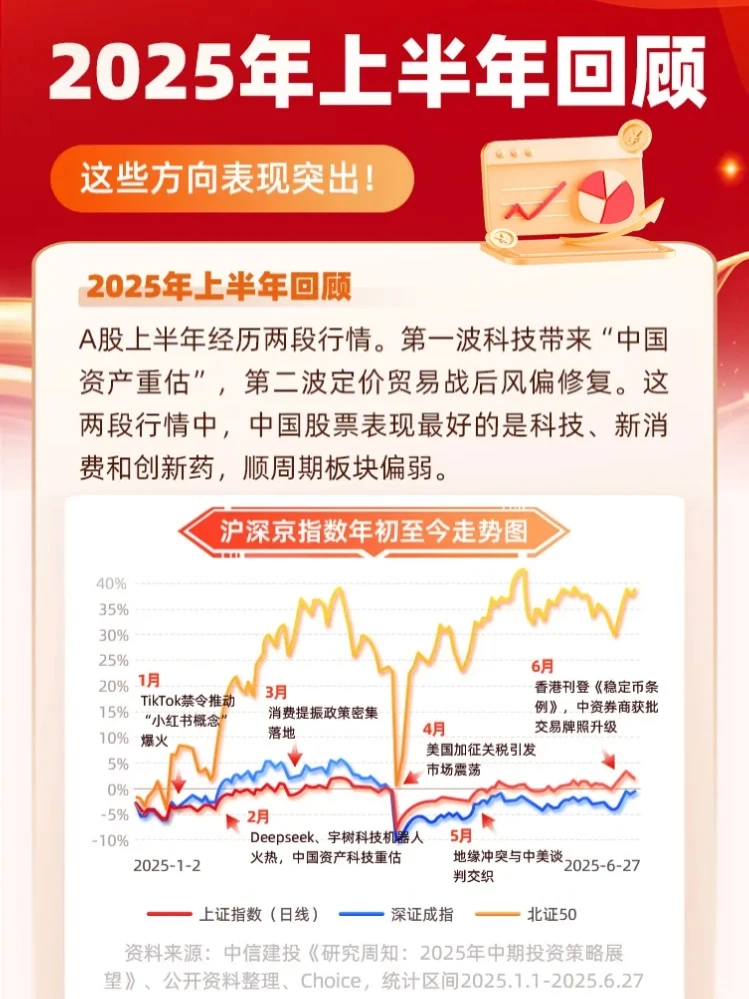 一文读懂丨2025年上半年主线板块盘点