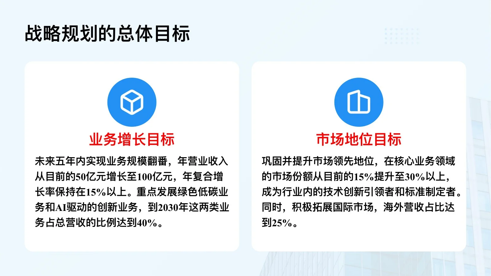 完整版分享：集团战略分析与战略规划