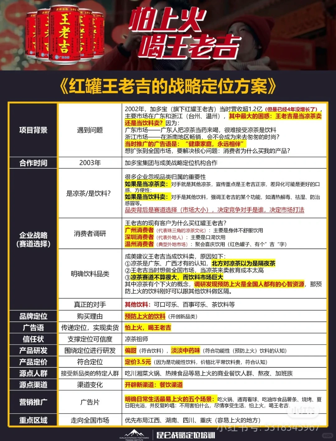 品牌案例：王老吉昆仑案例