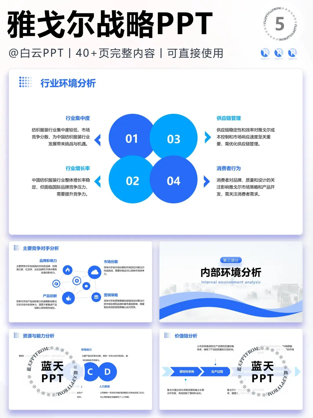 【253】雅戈尔集团战略分析营销策略PPT