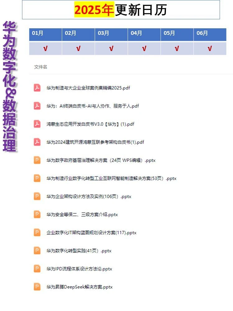 106份华为数字化转型揭秘：IPD流程体系如何