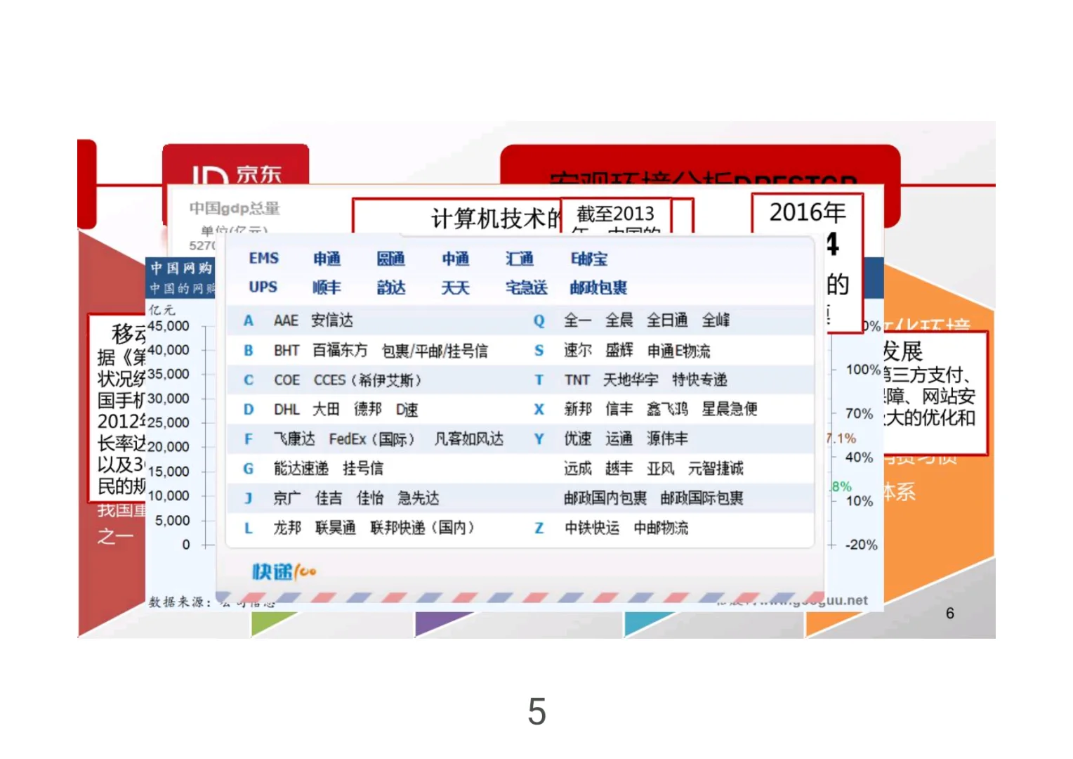 京东战略分析研究