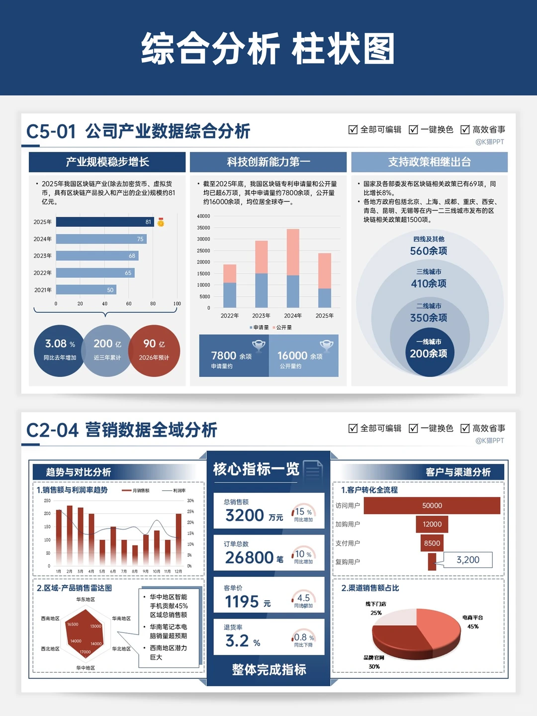 年终总结别再干巴巴选对数据图表老板把你夸