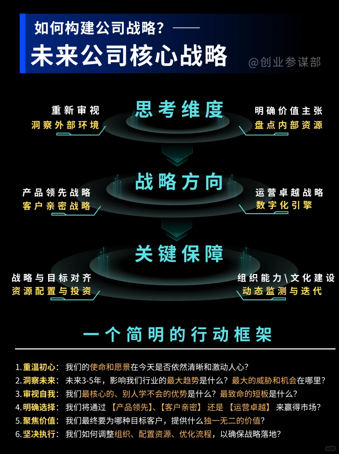 想让战略规划不“落空”？3步帮您理清方向