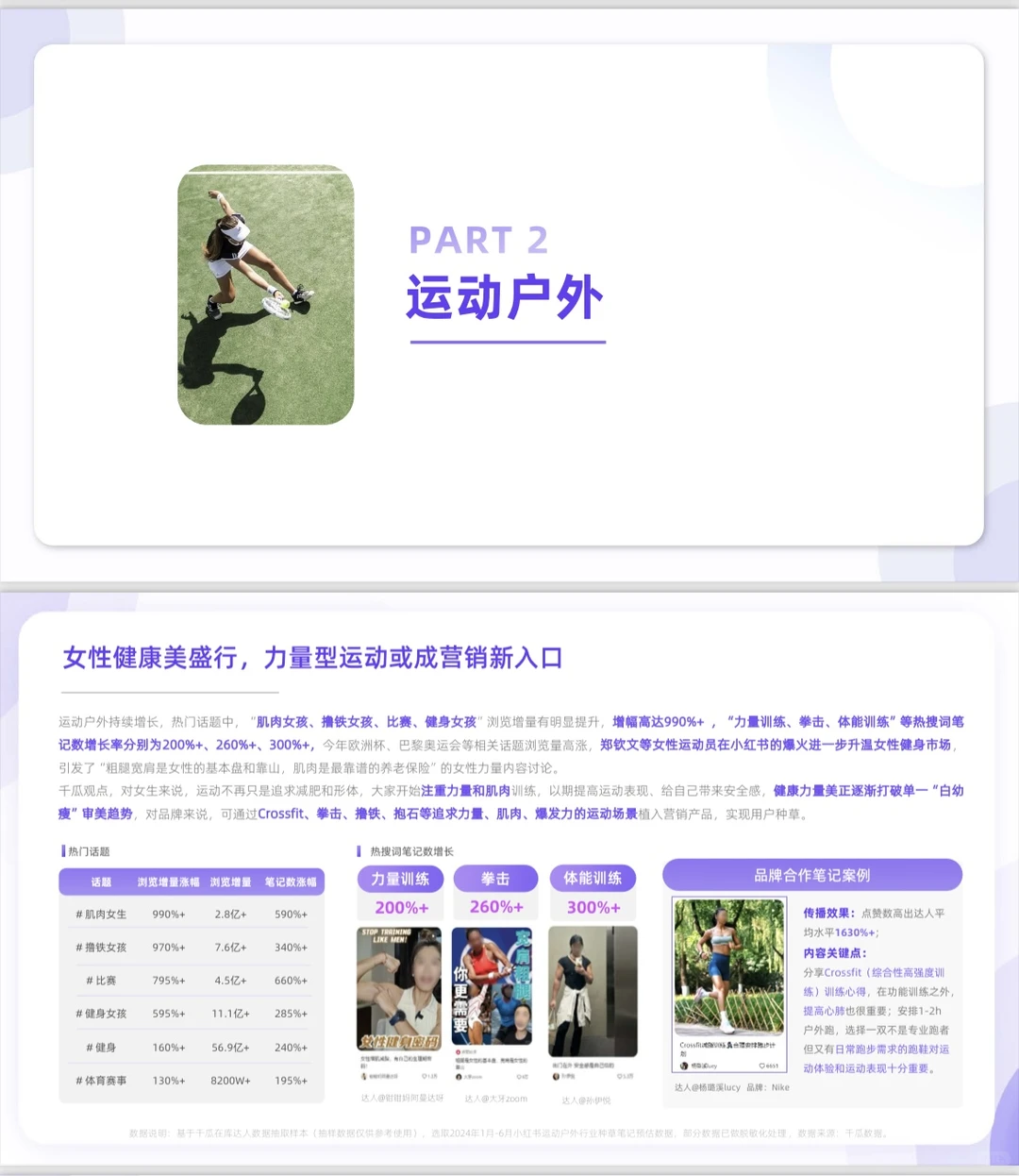 赛道怎么选？看小红书高增长赛道洞察报告