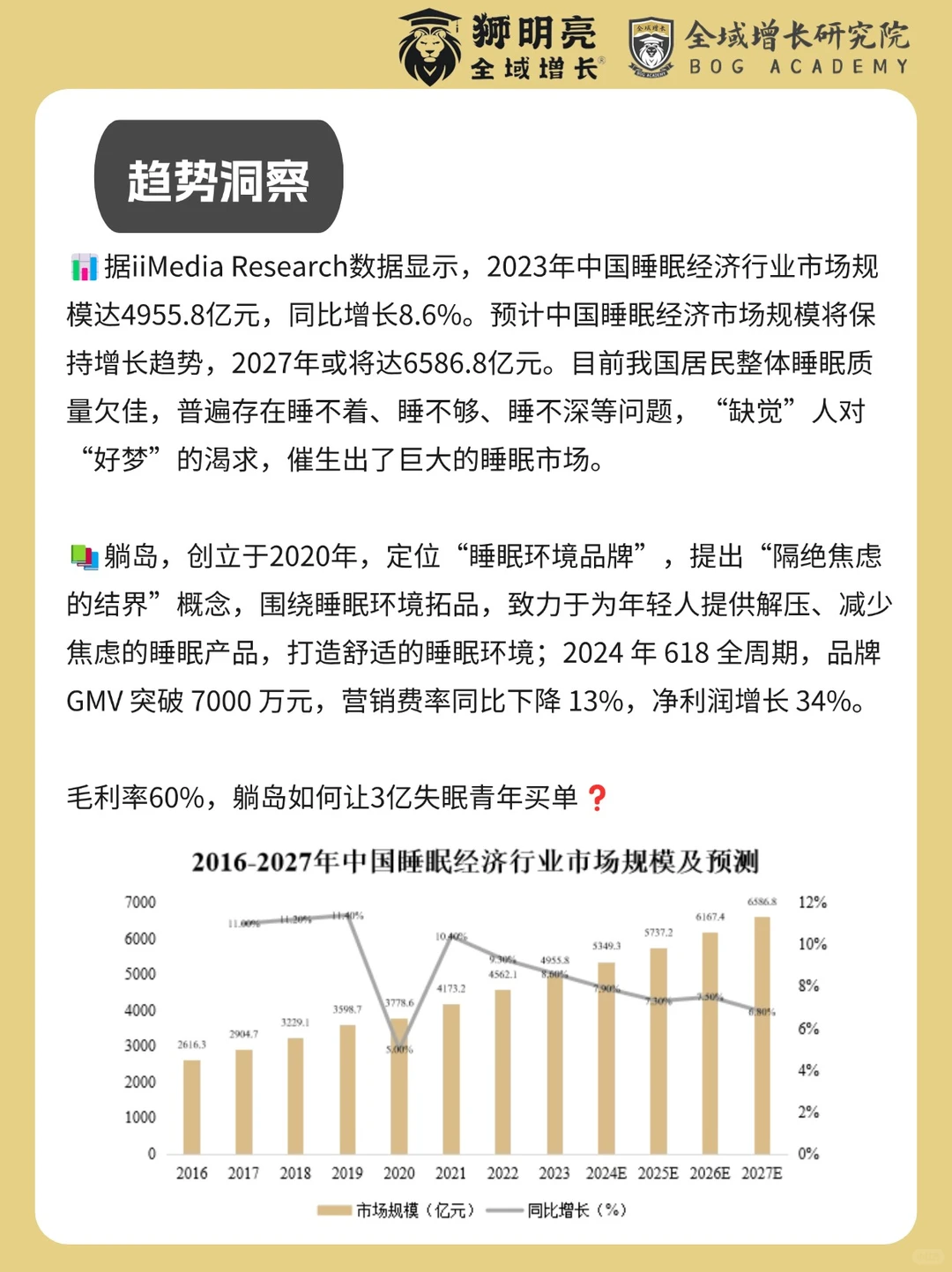 品牌案例 | 躺岛的全域增长模式分析