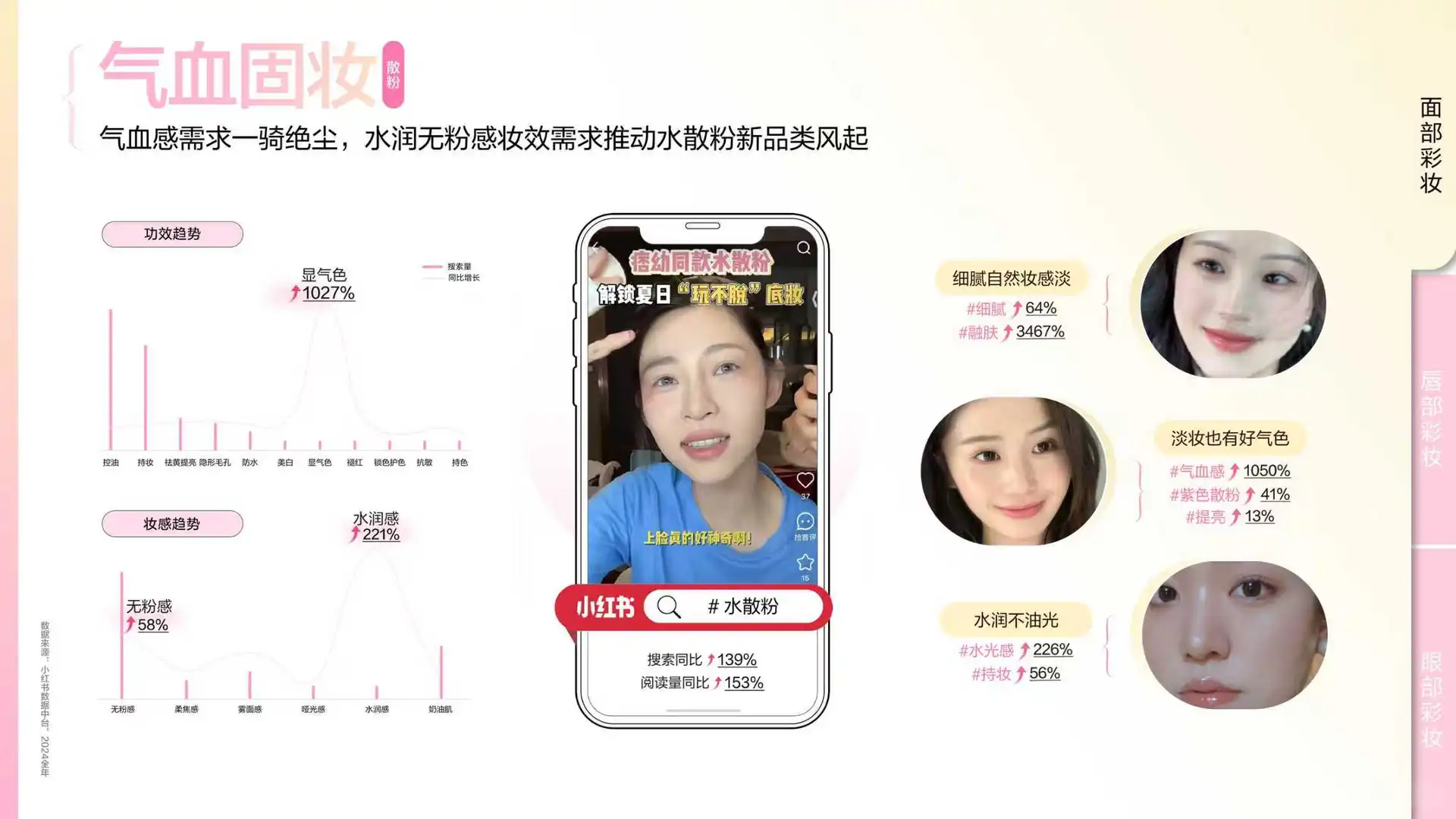 2025小红书彩妆行业趋势灵感图鉴