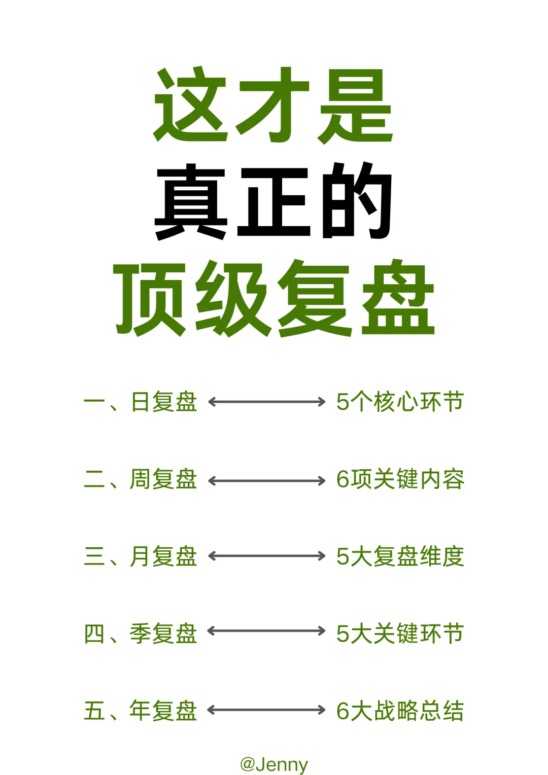 这才是真正的顶级复盘