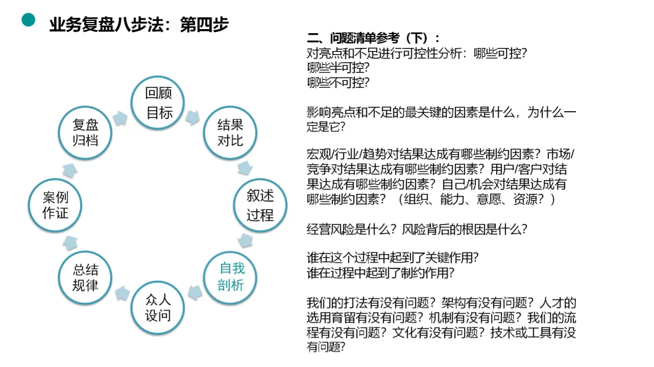 揭秘业务复盘八步法，助力团队快速升级！