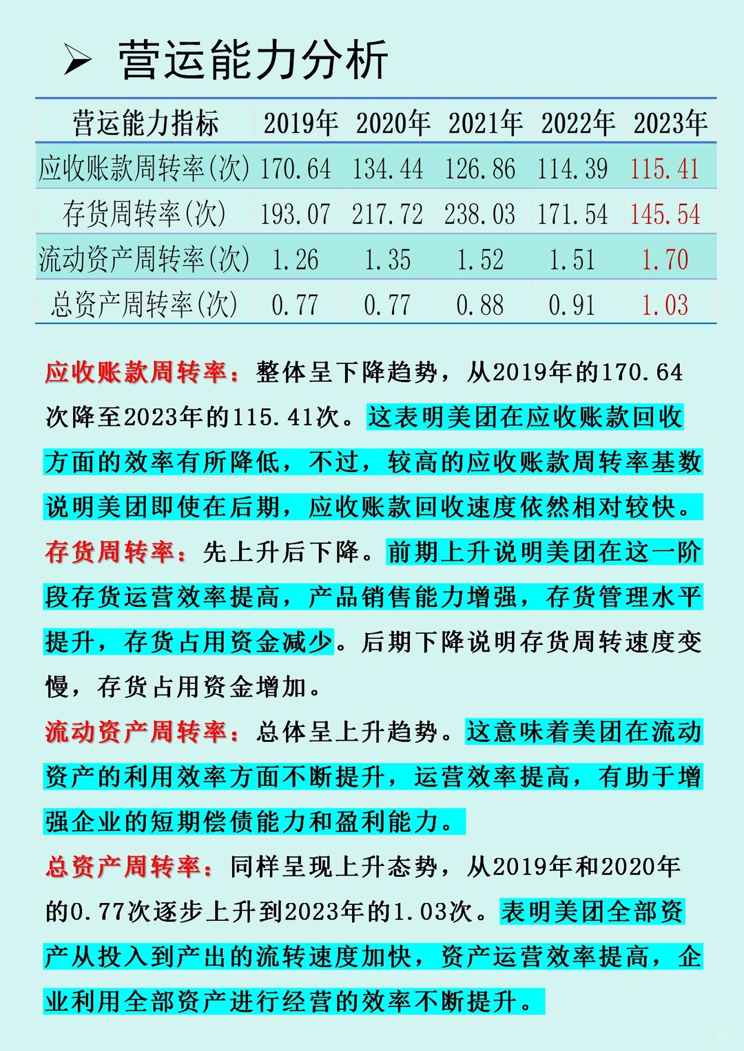 ?外卖巨头【美团】财务报表分析?
