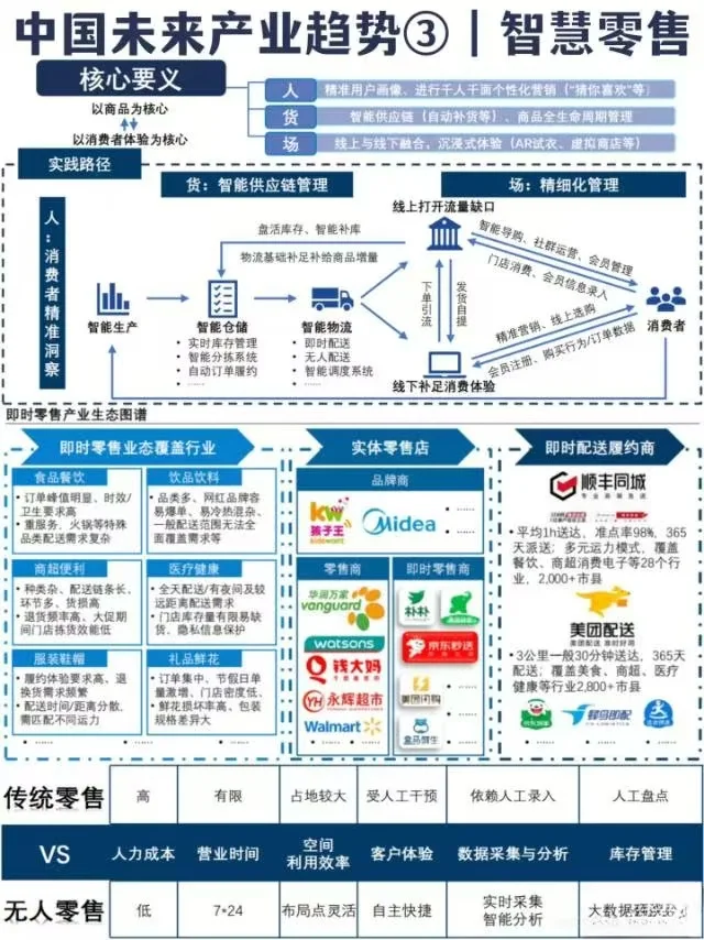 中国未来50年产业趋势