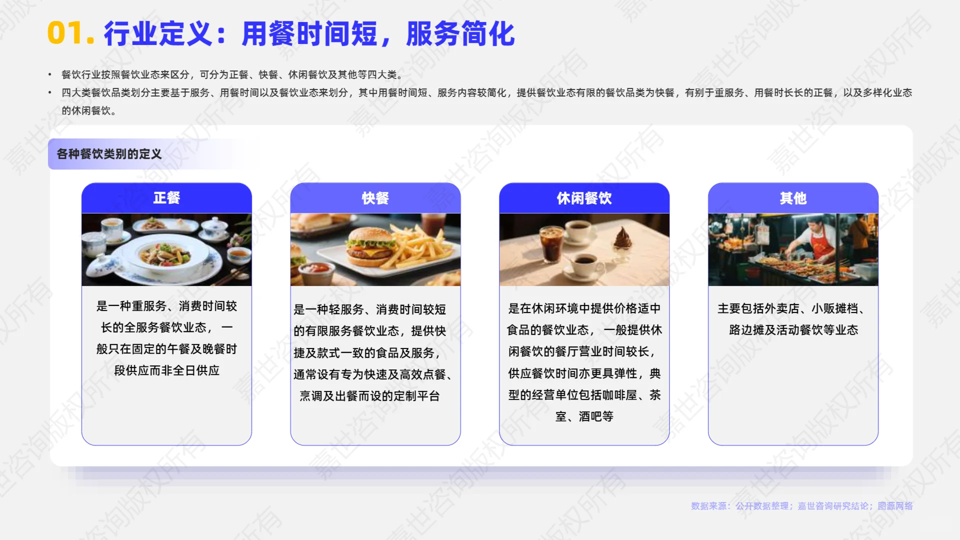 2025年小吃快餐行业简析报告