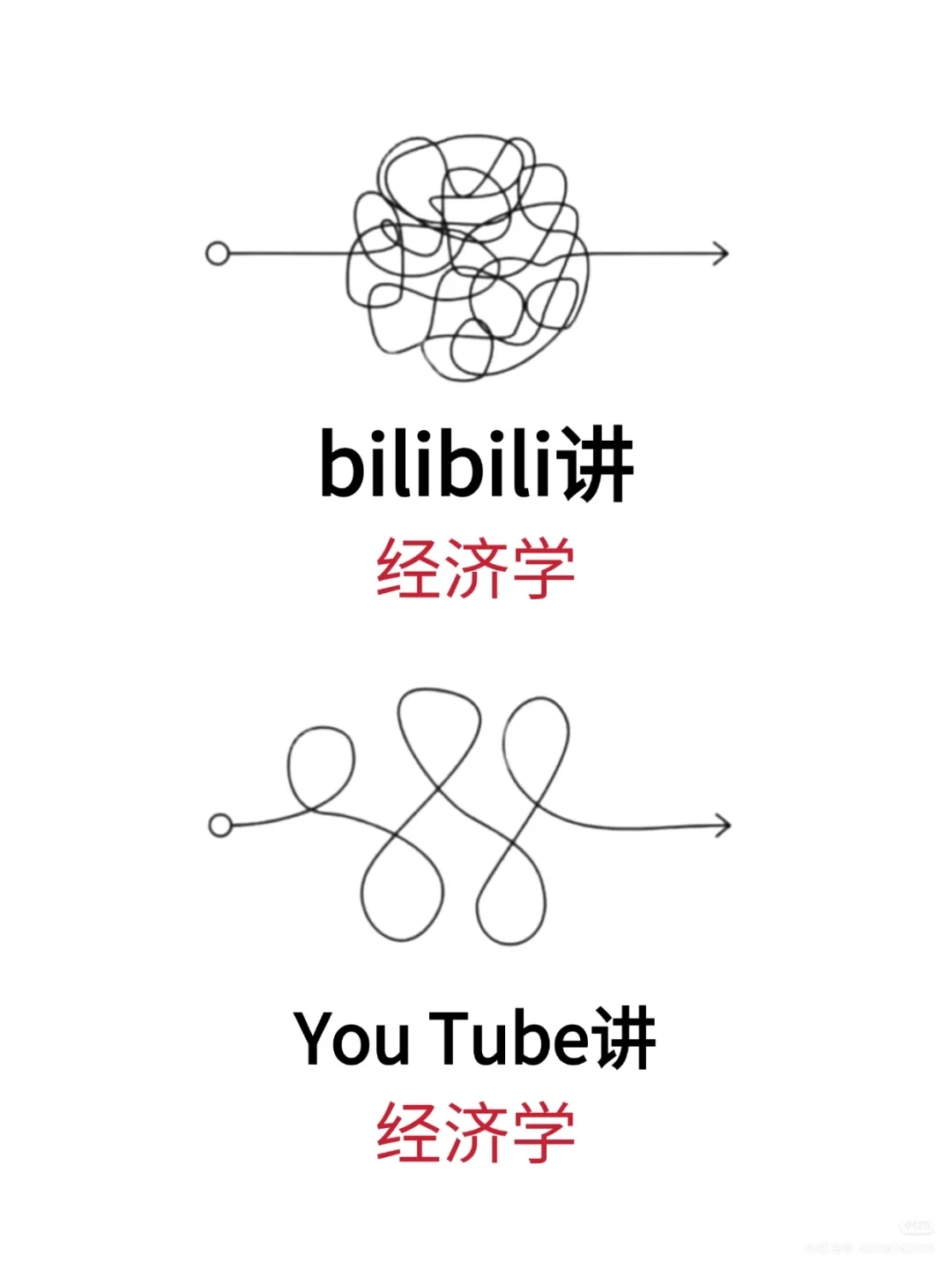 怪不得YouTube才是经济学的天堂!
