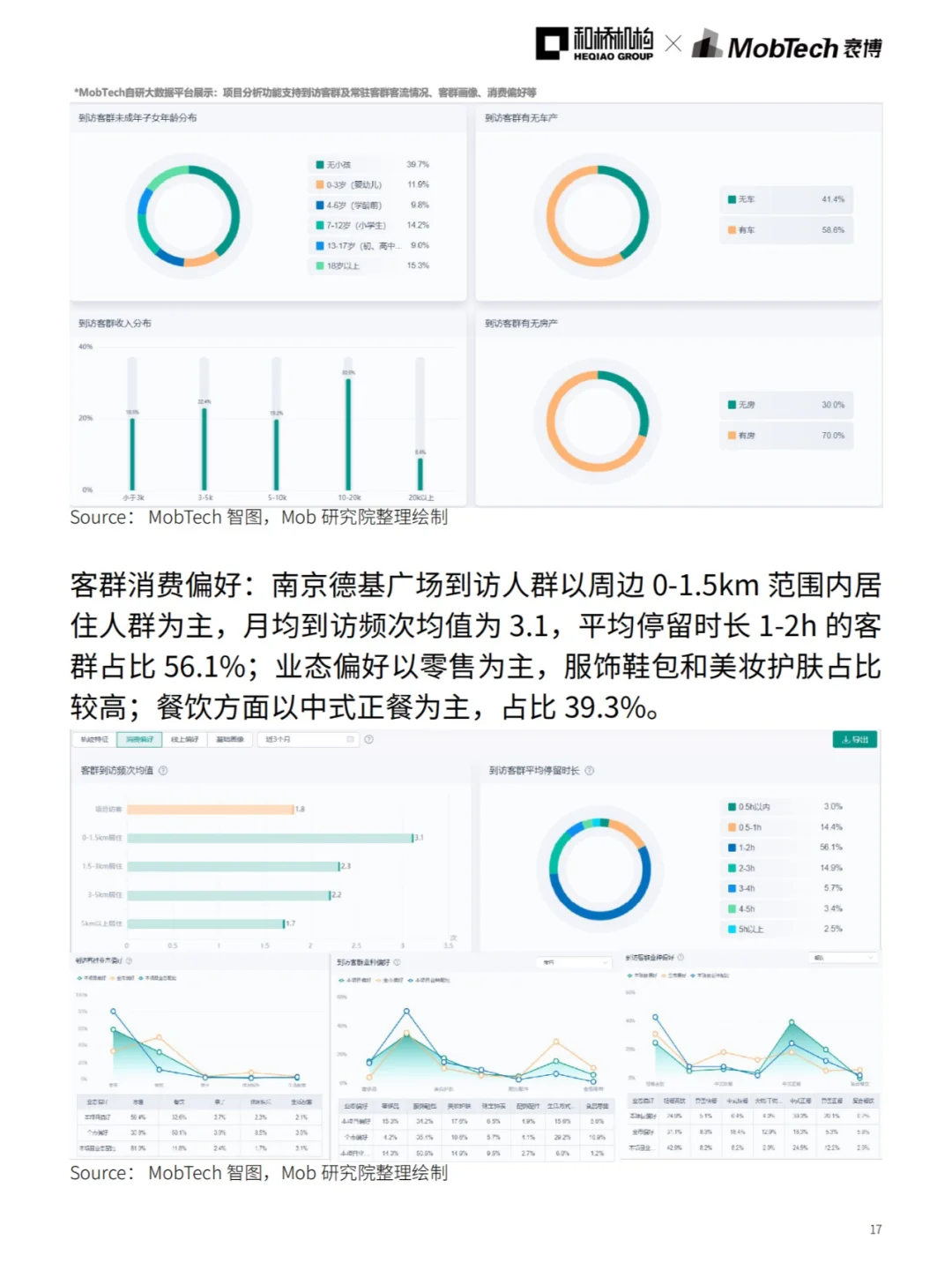 城市洞察 | 2024热门城市系列报告—南京篇