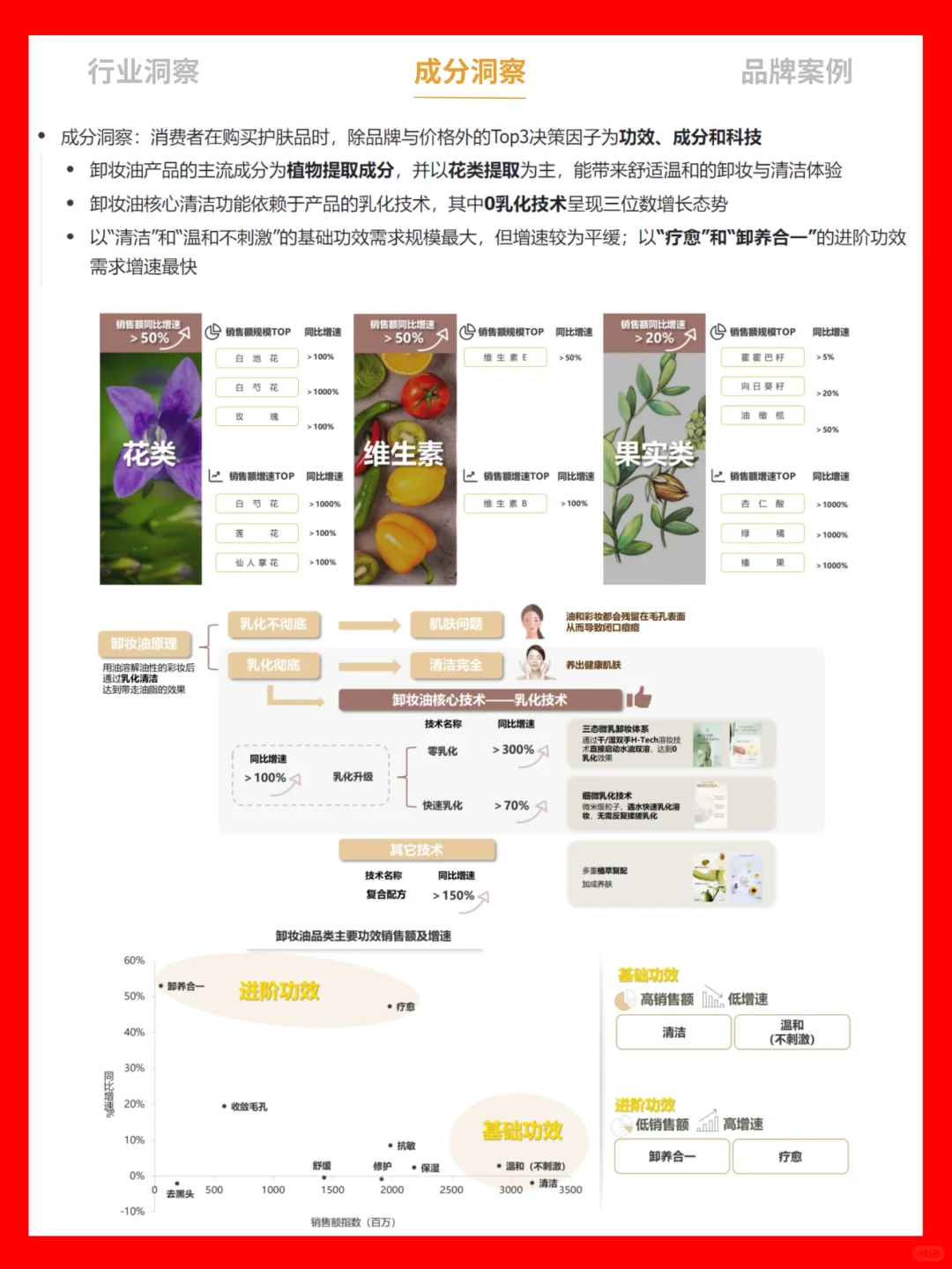 护肤行业趋势报告| 以油养肤白皮书