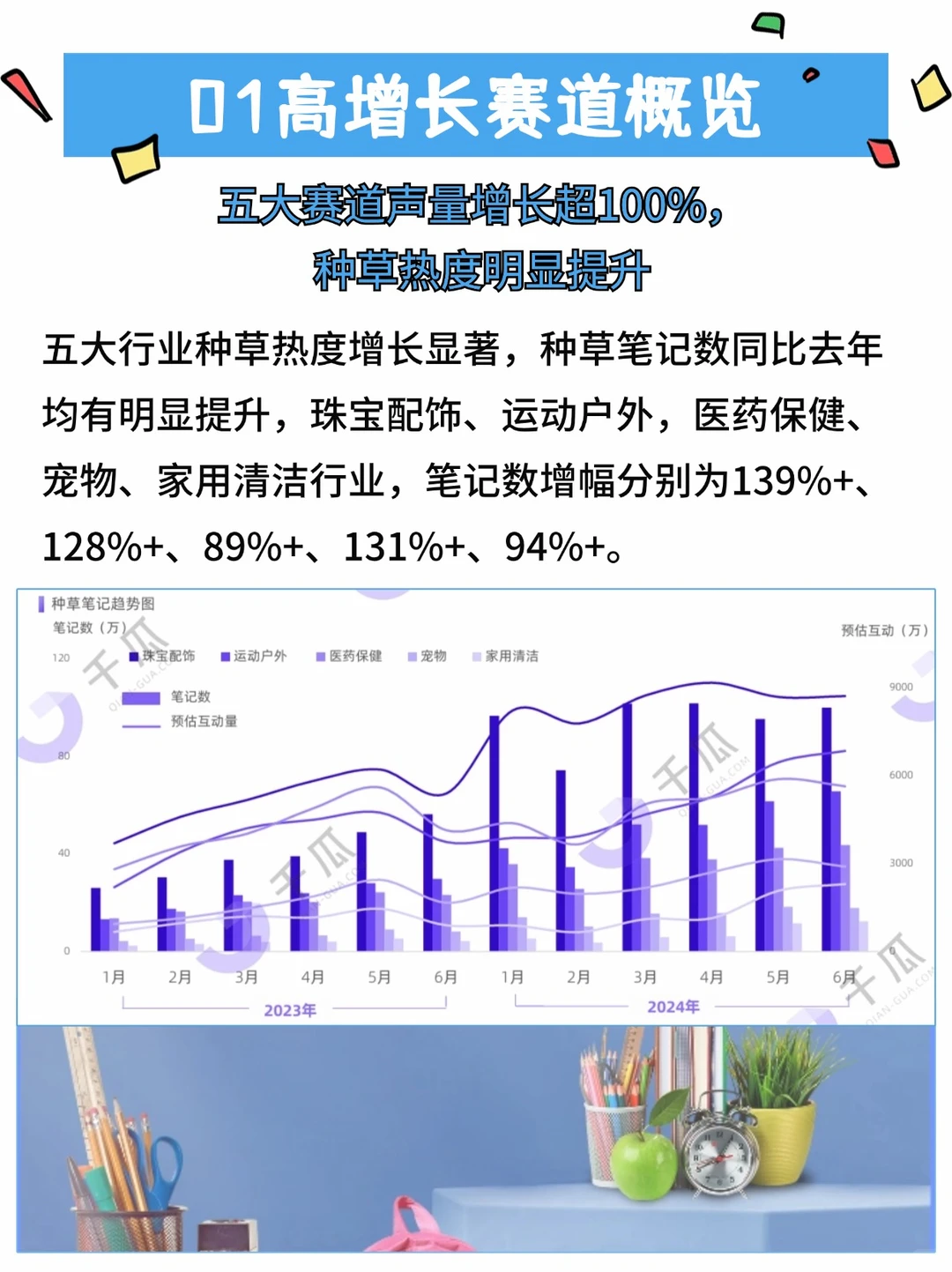 2024高增长赛道洞察报告（上）