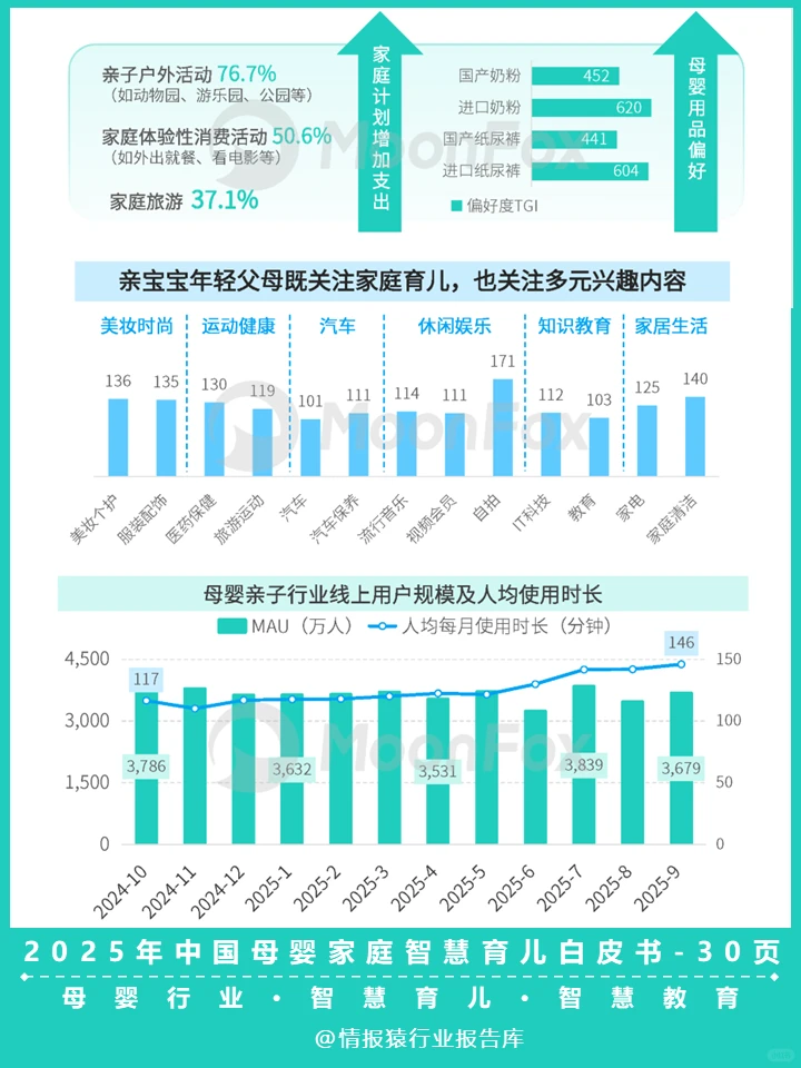 一篇白皮书洞察母婴家庭智慧育儿趋势