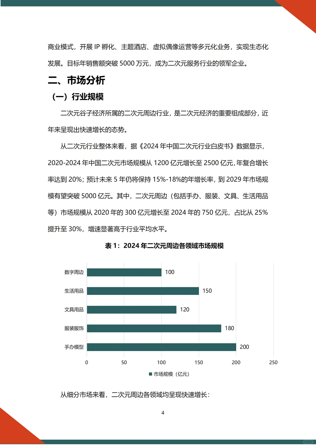 ?二次元谷子经济融资计划书word➕ppt