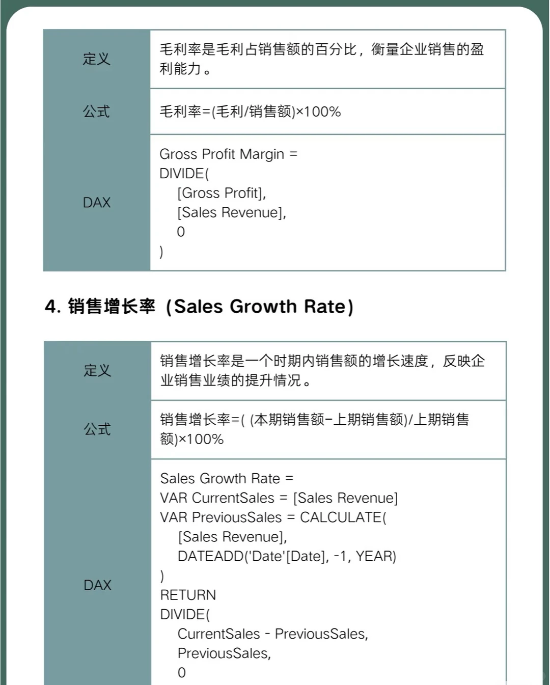 零售行业15个关键财务指标