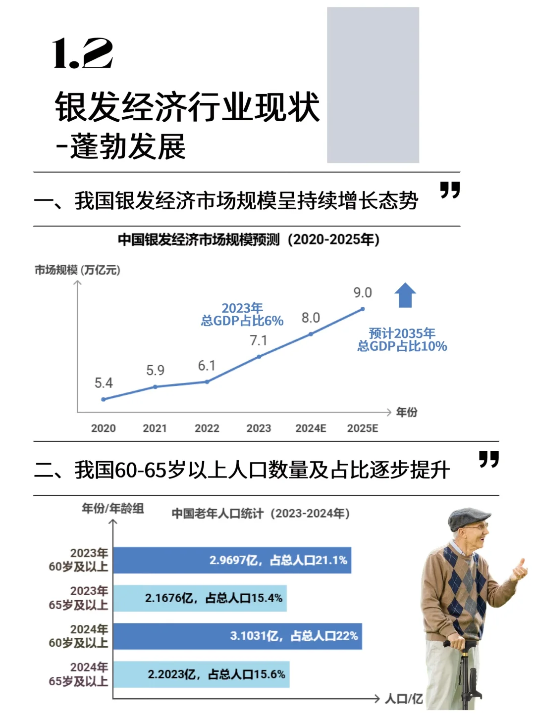 25/26年银发经济行业洞察（上）