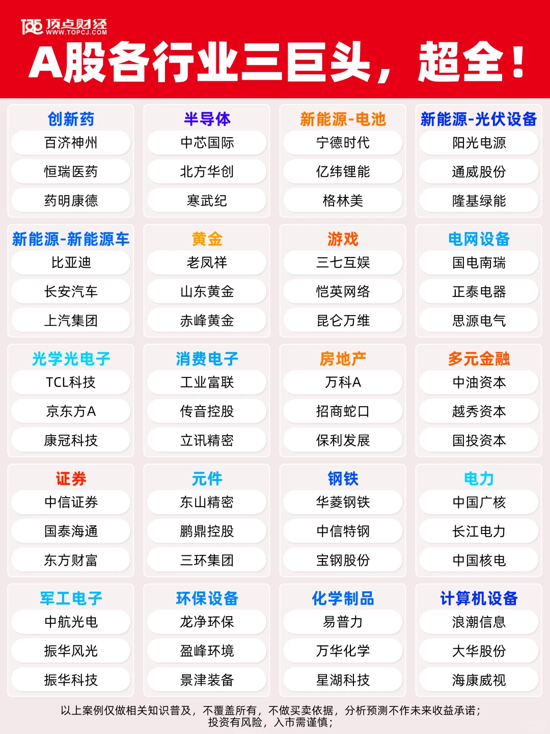 ?A股行业龙头名单整理?