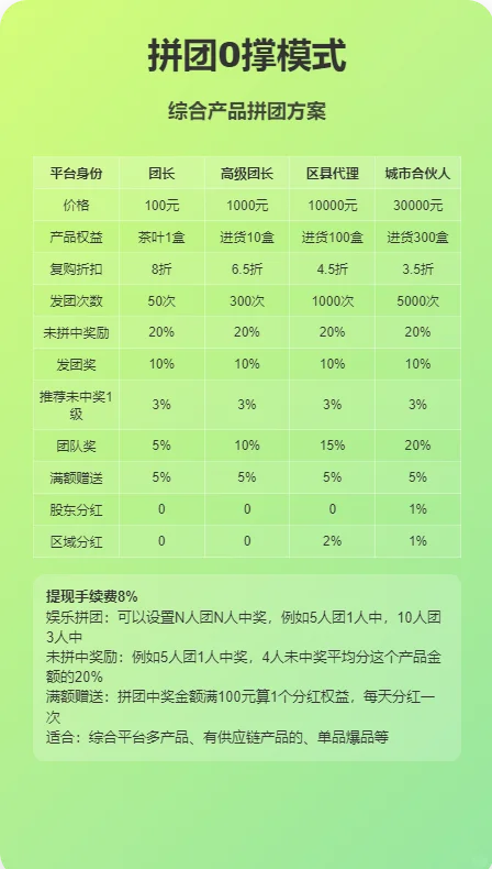 六大创新商业模式，引爆企业增长新引擎