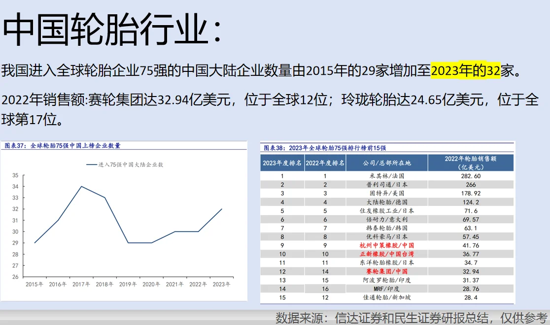 轮胎行业分析