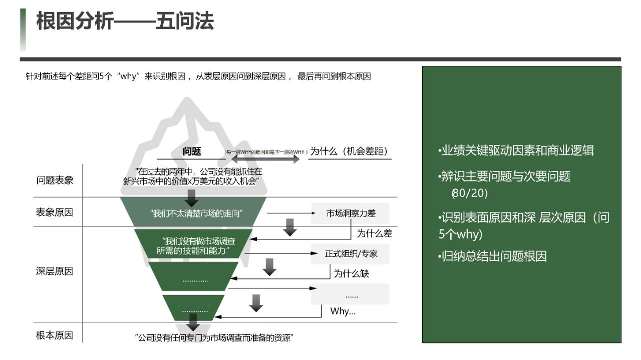 企业必备！108页《战略规划指南》PPT