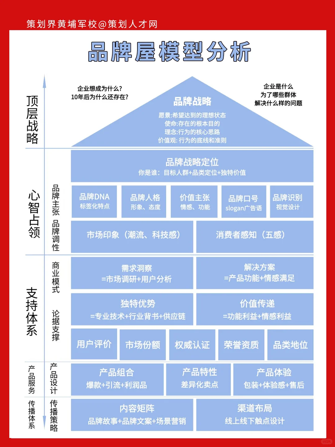 泡泡玛特品牌屋模型拆解