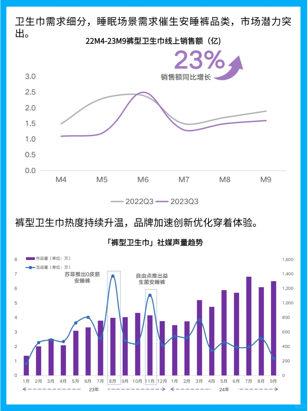 她经济下的女性卫生用品行业趋势洞察