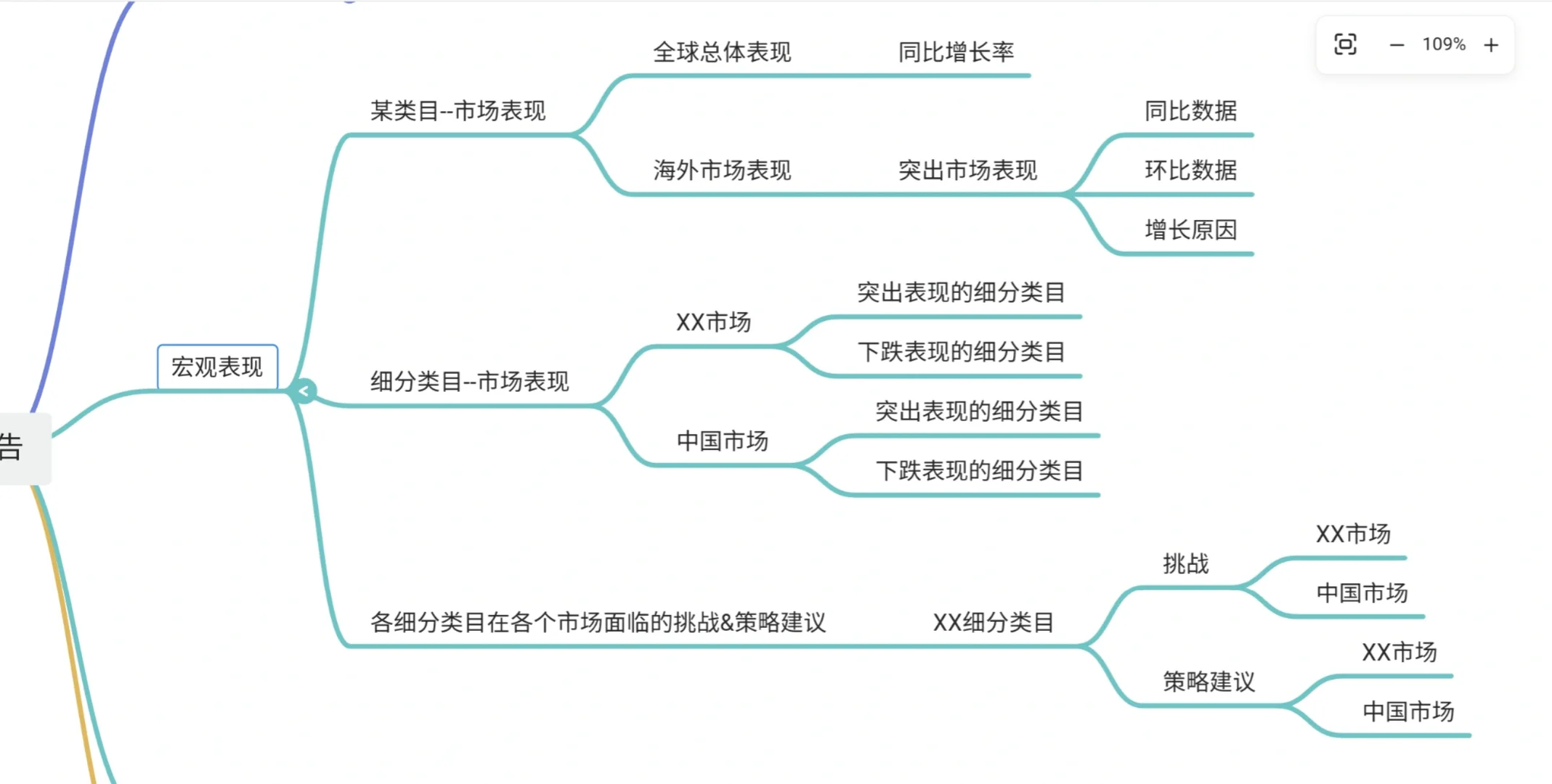 关于某类目产品的市场洞察报告--上