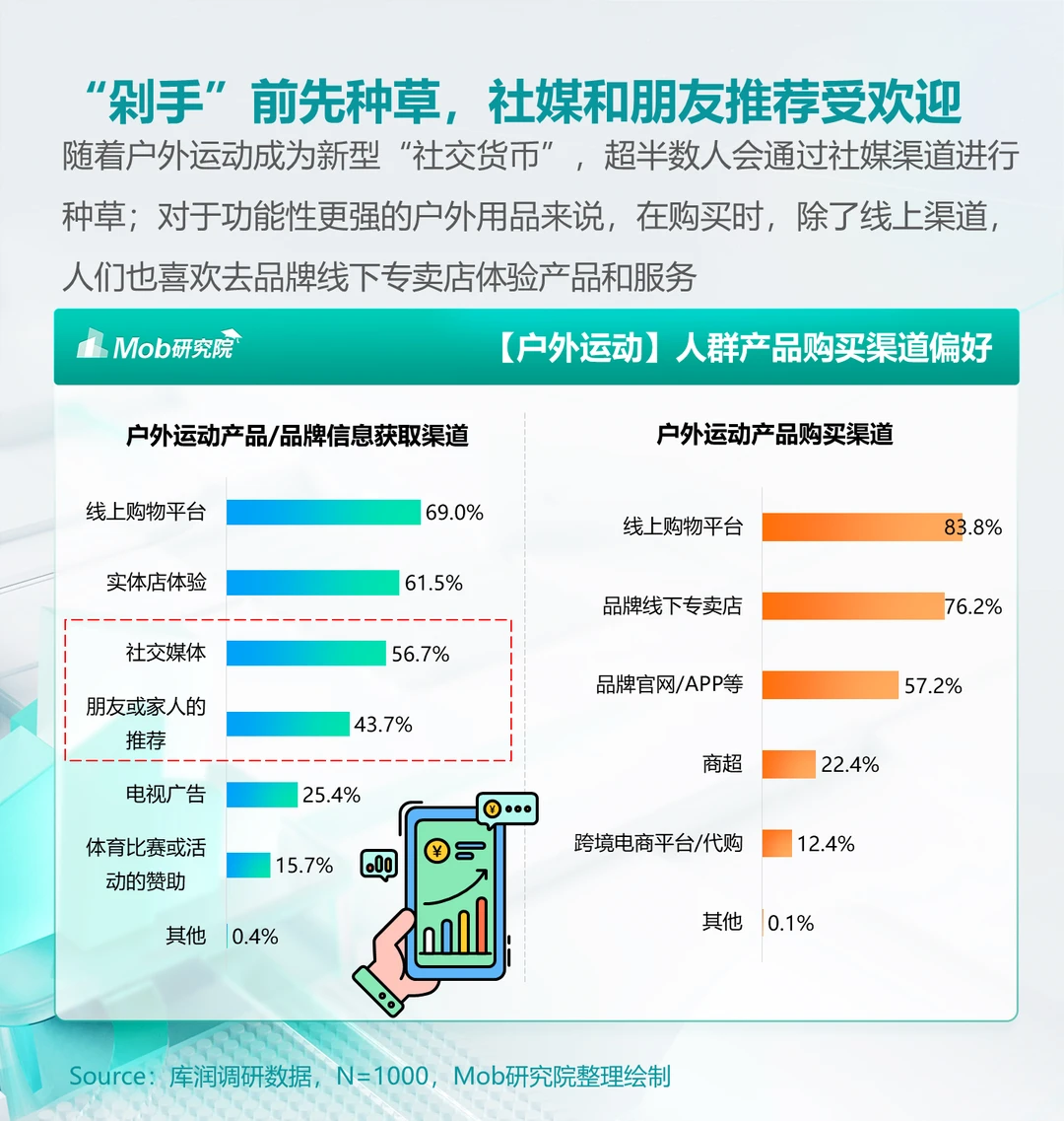 人群洞察 | 《2024年户外运动人群洞察报告》