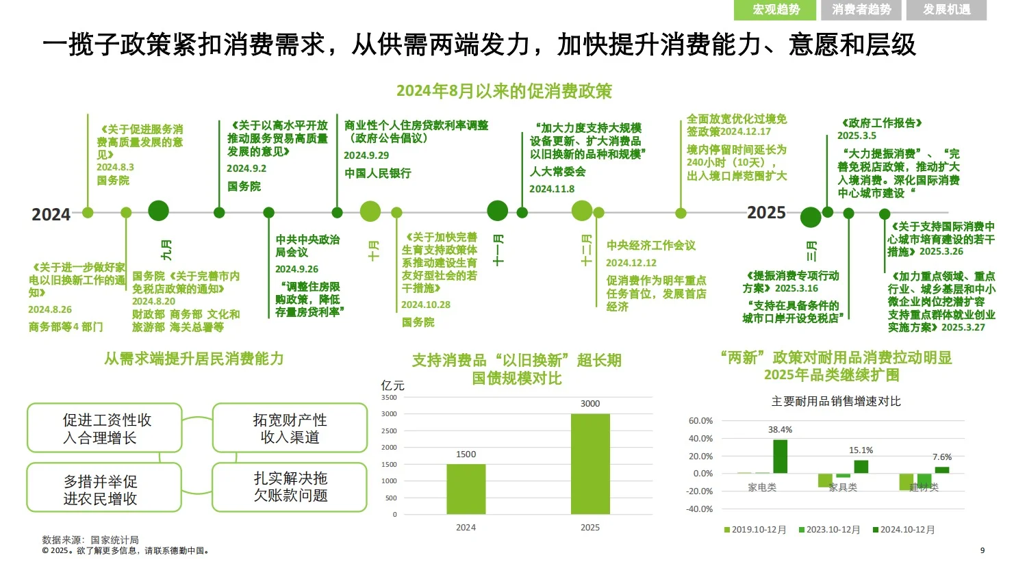 德勤：2025中国消费品和零售行业纵览