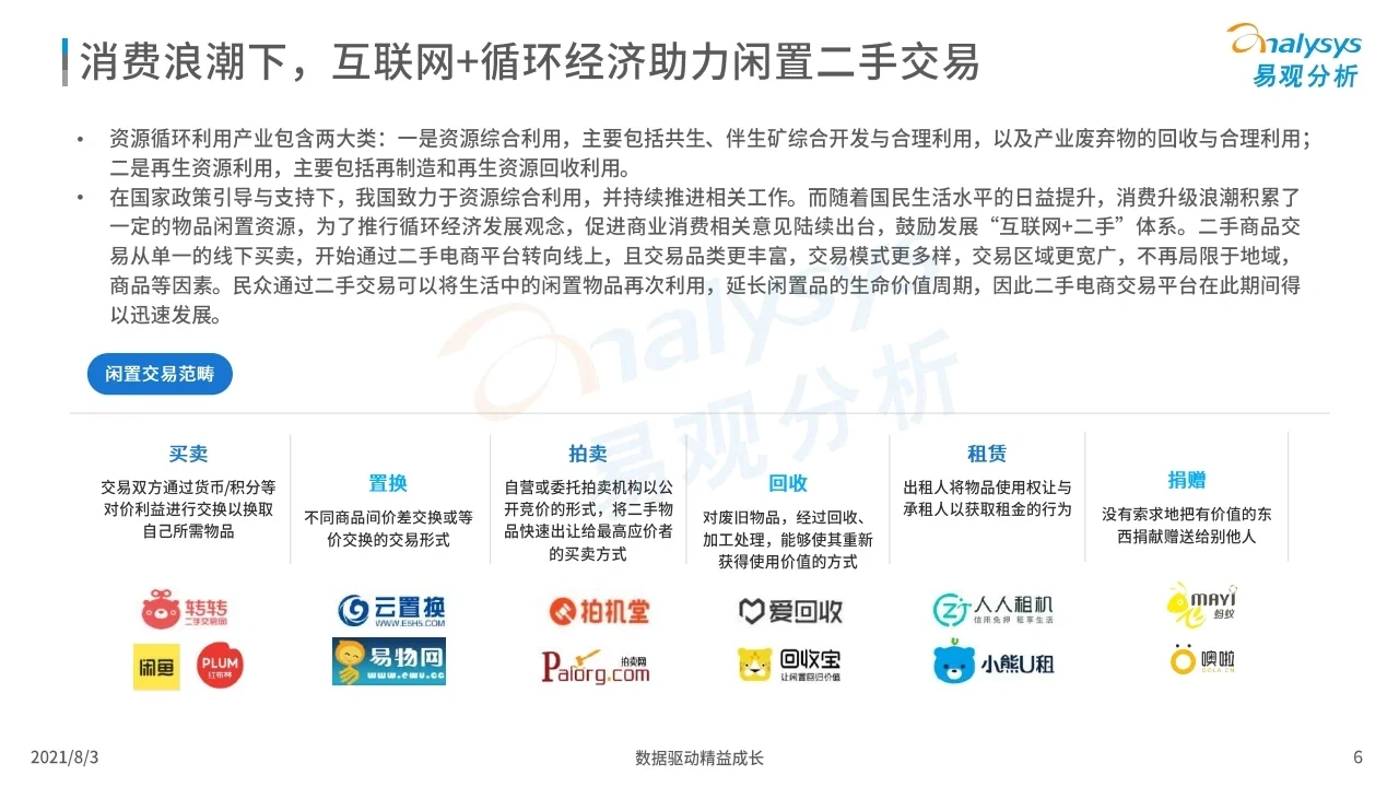 2021中国二手电商行业洞察 研究 行业
