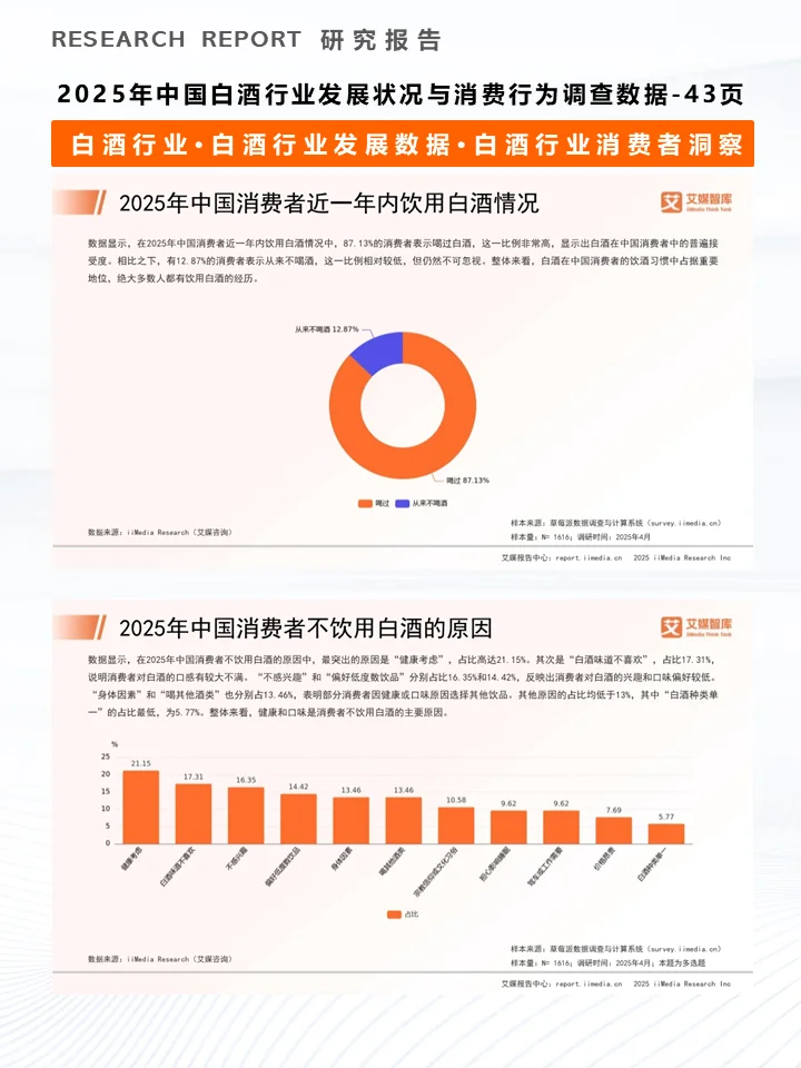 一份报告洞察2025白酒行业发展及消费者行为