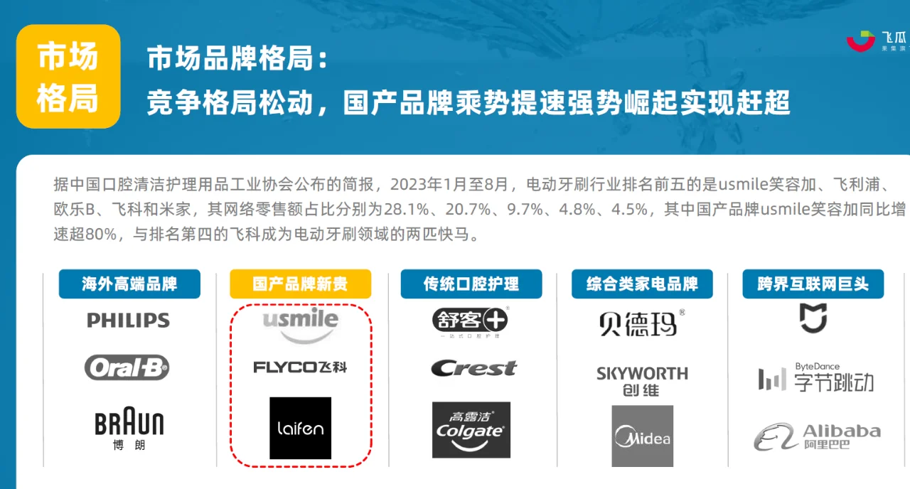 行业报告｜2023年电动牙刷行业年度洞察报告