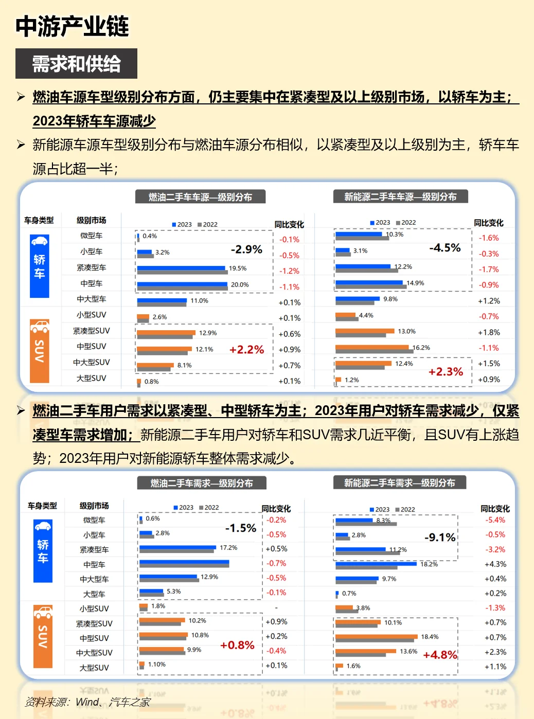 一天吃透一条产业链：二手车行业