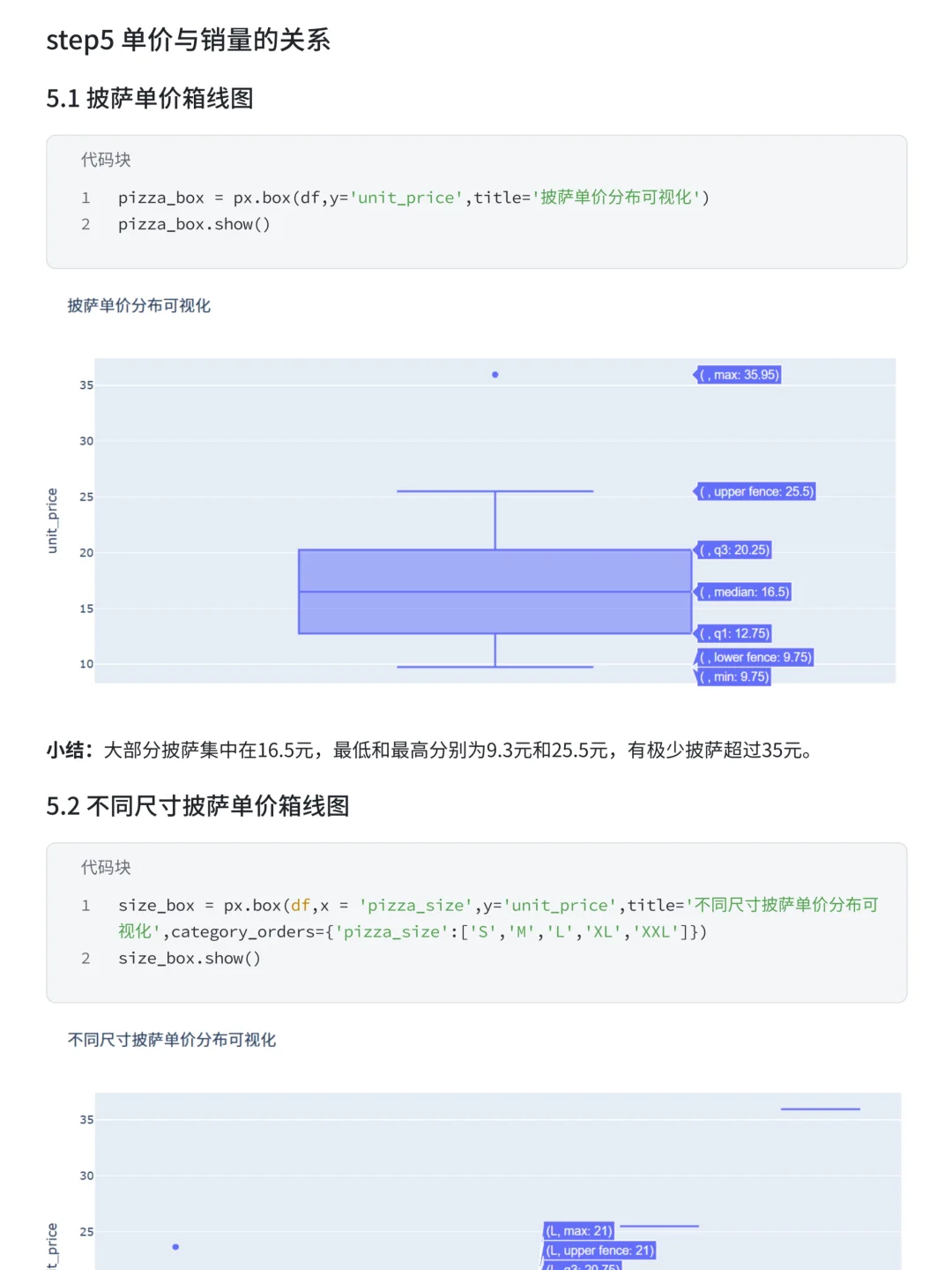 项目详解:肯德基披萨订单数据可视化分析