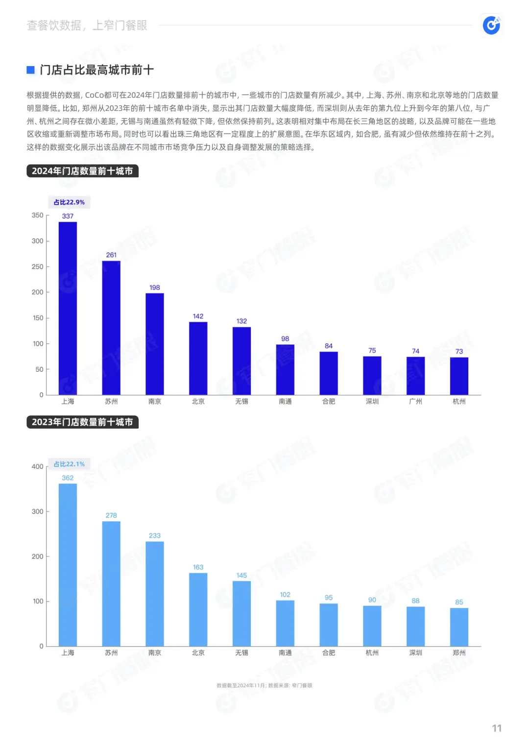 CoCo都可2024品牌年终报告