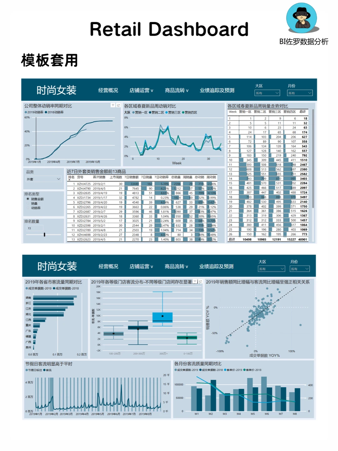 ? 新零售时代 | “人货场”分析 含书籍