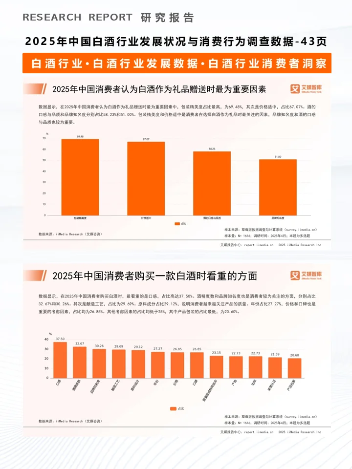 一份报告洞察2025白酒行业发展及消费者行为
