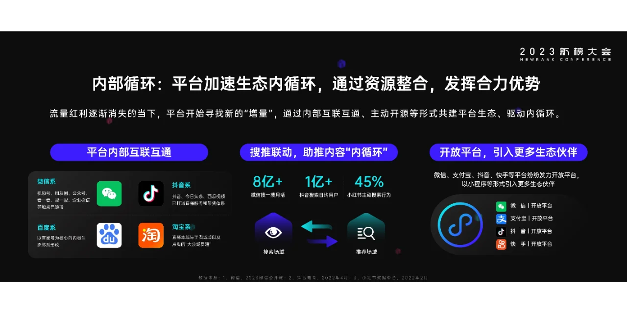 2023内容产业年度报告