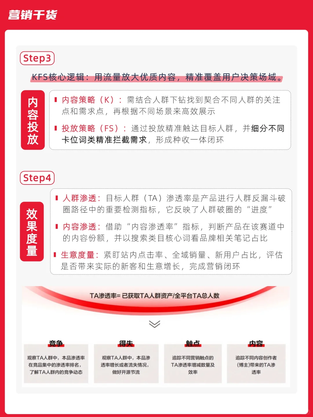 营销3.0时代！H2H策略x增长方法论全拆解