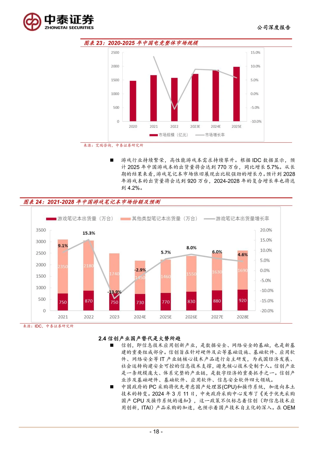 雷神科技:全场景电竞装备品牌研究报告