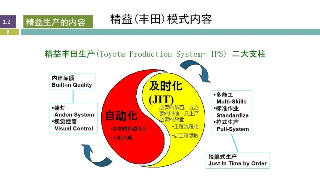 当前企业为什么都推行精益管理呢？