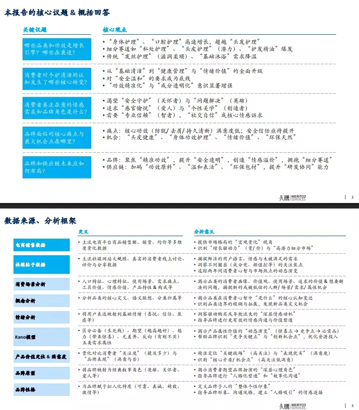 41页报告 |【久谦中台】2025洗护品类趋势与创